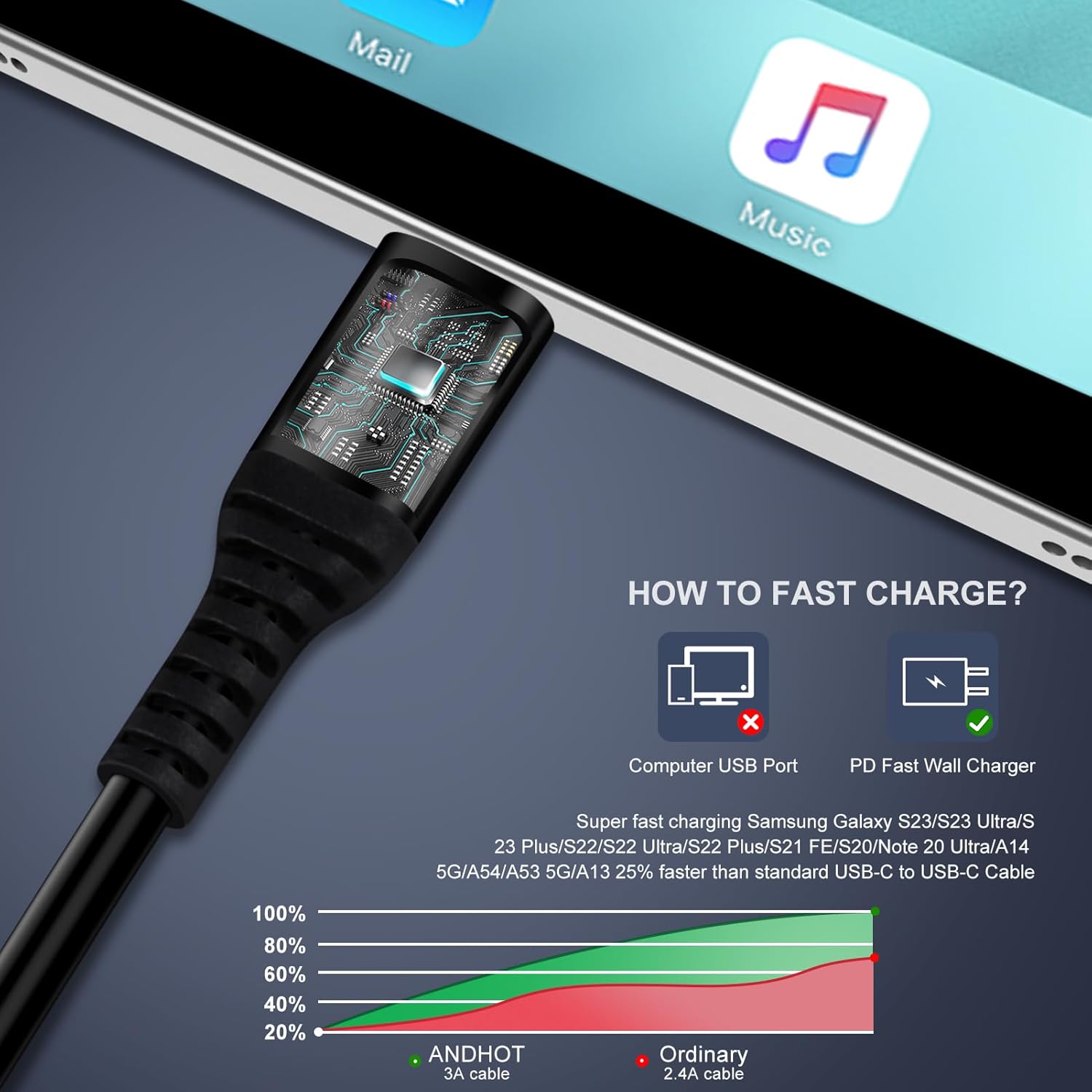 Android Auto USB C — USB C Каб – обзор и цена Coiled Usb Cable
